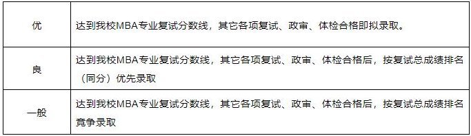 江西財經(jīng)大學(xué)2022年MBA提前面試（第一批）報名通知