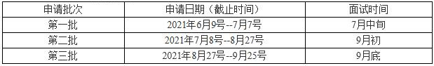 2022級山東理工大學MBA提前面試時間安排