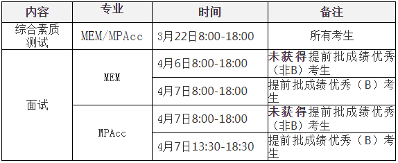 西安交通大學2021年MEM項目復試錄取工作細則