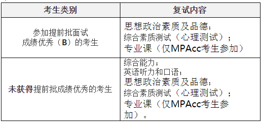 西安交通大學2021年MEM項目復試錄取工作細則