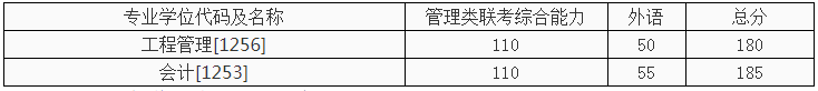 西安交通大學2021年MEM項目復試錄取工作細則