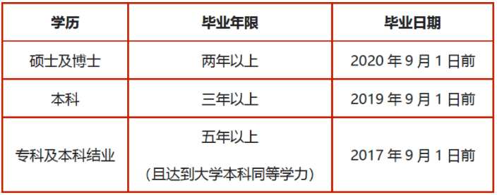 2022年上海交通大學(xué)電子信息與電氣工程學(xué)院MEM提前面試通知