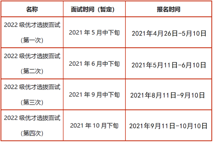 2022年上海交通大學(xué)電子信息與電氣工程學(xué)院MEM提前面試通知