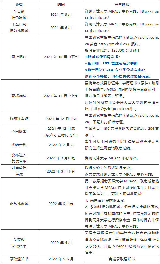 2022年天津大學會計碩士（MPAcc）招生簡章