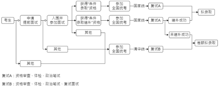 2022年清華大學(xué)工程管理碩士（MEM）招生簡(jiǎn)章