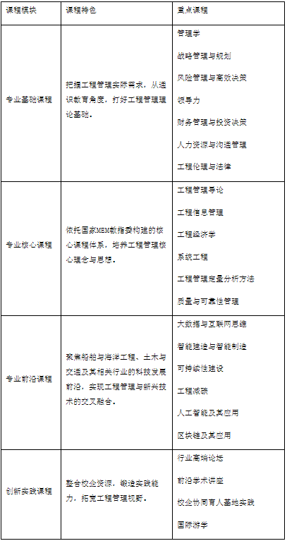 2022年上海交通大學船建學院非全日制（MEM）招生簡章