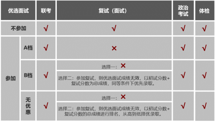 2022年上海交通大學電子信息與電氣工程學院（MEM）招生簡章