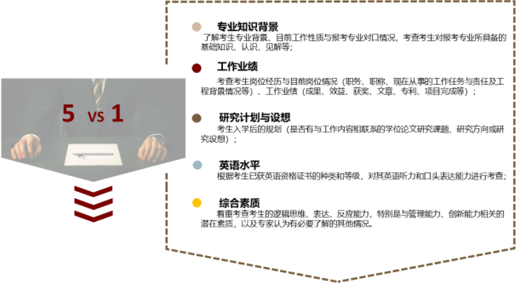 2022年上海交通大學電子信息與電氣工程學院（MEM）招生簡章