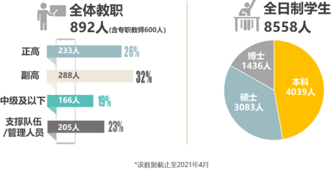 2022年上海交通大學電子信息與電氣工程學院（MEM）招生簡章
