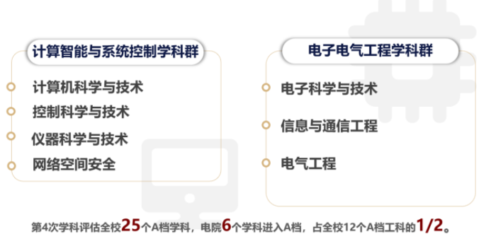 2022年上海交通大學電子信息與電氣工程學院（MEM）招生簡章