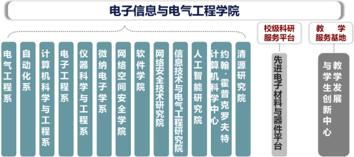 2022年上海交通大學電子信息與電氣工程學院（MEM）招生簡章