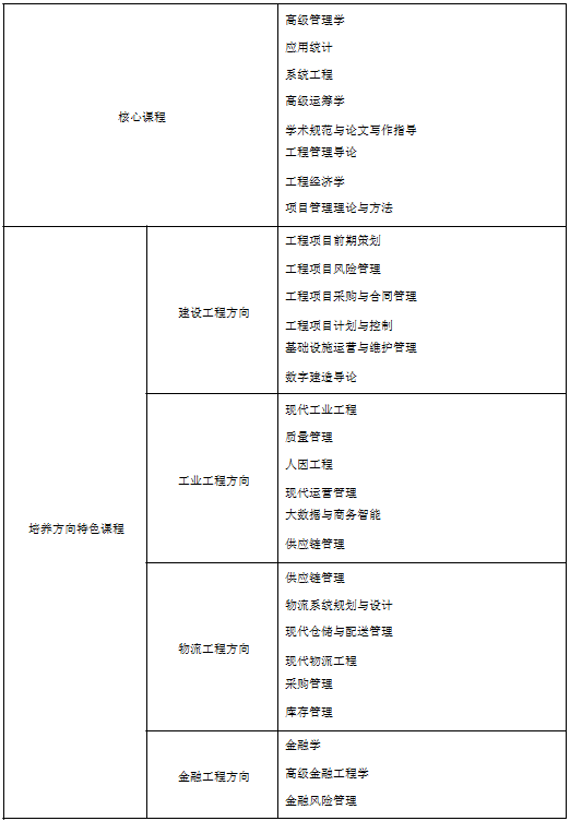 2022年河海大學工程管理碩士（MEM）招生簡章