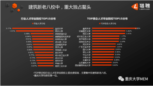 2022年重慶大學(xué)工程管理碩士雙證（MEM）招生簡(jiǎn)章