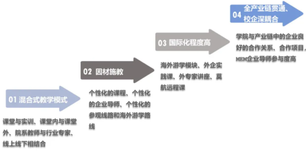 2022年上海交通大學航空航天學院MEM提前面試通知
