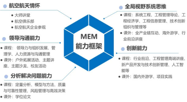 2022年上海交通大學航空航天學院MEM提前面試通知