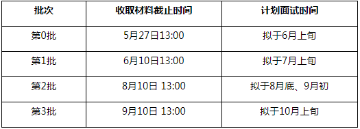 2022年清華大學MEM提前面試各批次時間安排