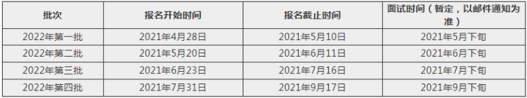2022年上海交大MEM提前面試各批次時間安排（機動學院）