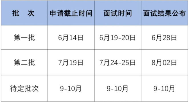 2022年上海交大航空航天學(xué)院MEM提前面試時(shí)間安排