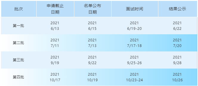 2022年浙江大學國際聯合商學院iMBA項目提前批面試通知