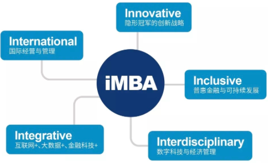 2022年浙江大學國際聯合商學院iMBA項目提前批面試通知