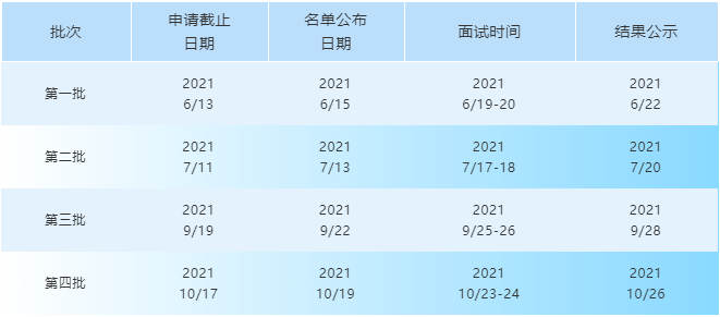 2022年浙江大學(xué)iMBA項目提前面試時間安排