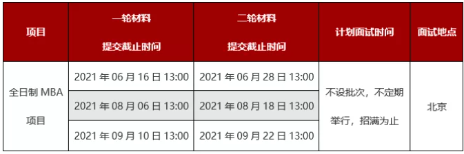 2022年北京大學光華管理學院（MBA）招生簡章