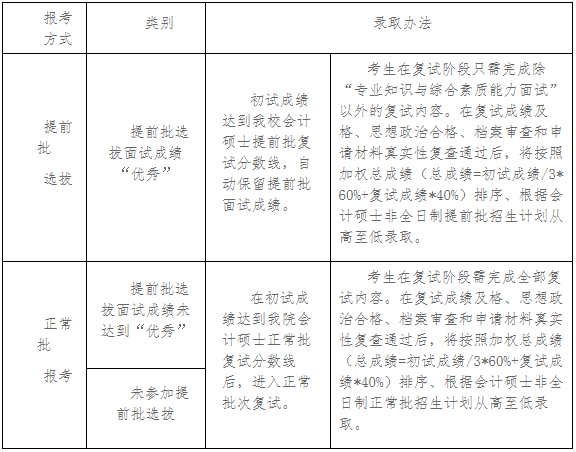 2022年華中科技大學MPAcc提前面試通知