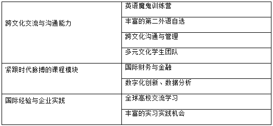 2022年北京外國語大學工商管理碩士（MBA）項目招生說明