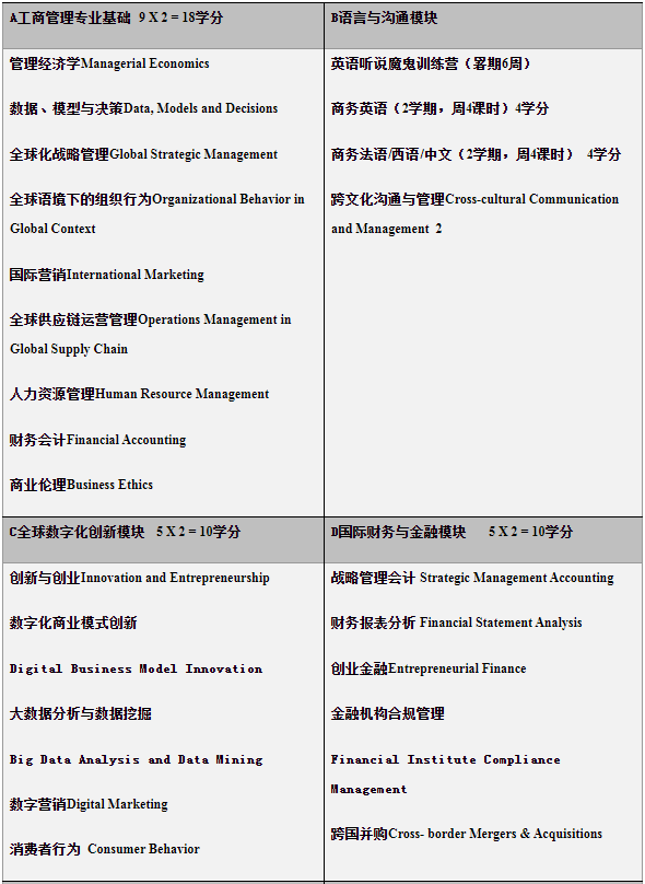 2022年北京外國語大學工商管理碩士（MBA）項目招生說明
