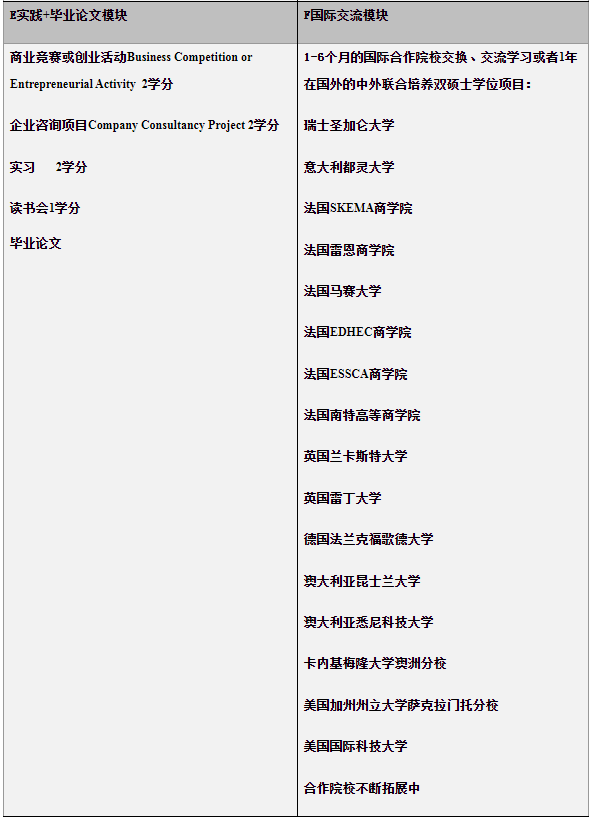 2022年北京外國語大學工商管理碩士（MBA）項目招生說明
