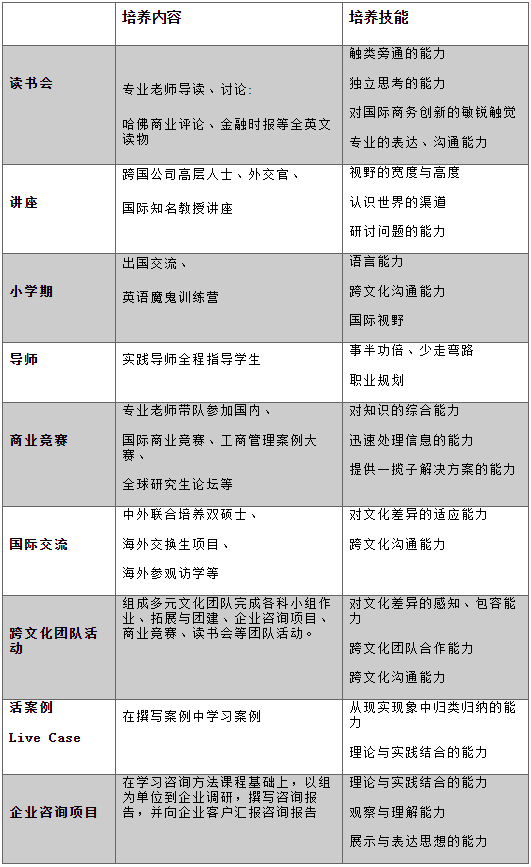 2022年北京外國語大學工商管理碩士（MBA）項目招生說明