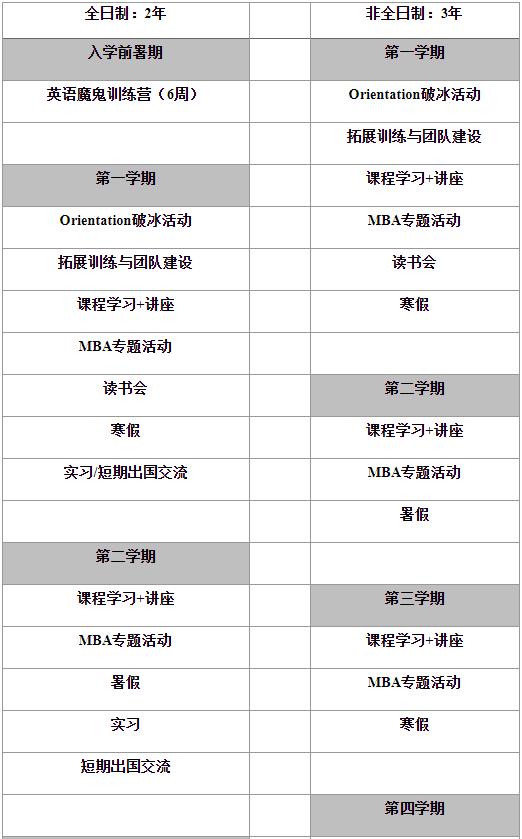 2022年北京外國語大學工商管理碩士（MBA）項目招生說明