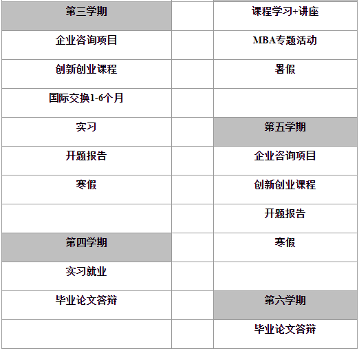2022年北京外國語大學工商管理碩士（MBA）項目招生說明