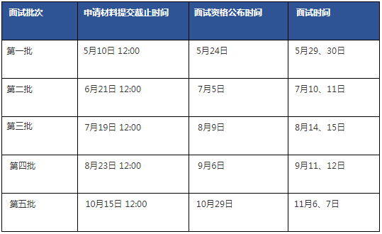 2022級清華大學經管學院MBA項目招生簡章