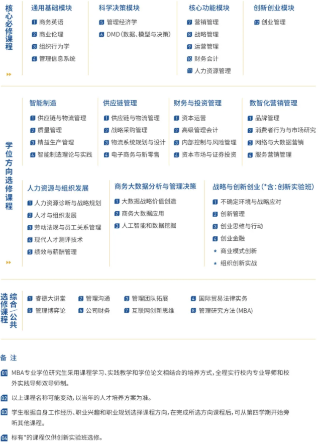 2022年廣東工業大學工商管理碩士（MBA）招生簡章