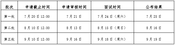 2022年廣東工業大學MBA提前面試申請通知
