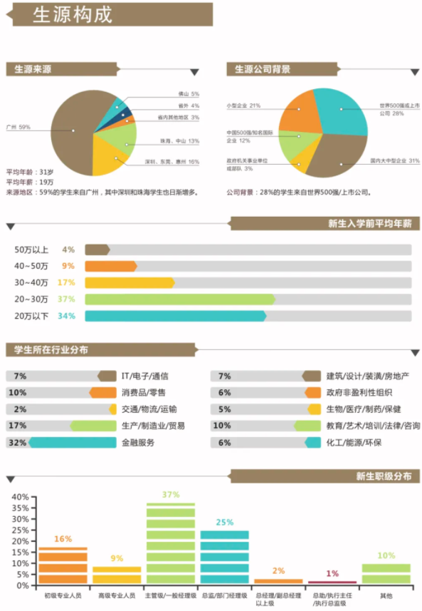 2022年暨南大學工商管理碩士（MBA）招生簡章