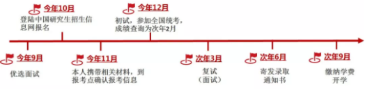 2021年上海交通大學環境科學與工程學院MEM招生簡章