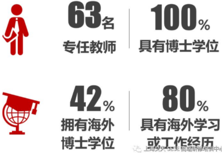 2021年上海交通大學環境科學與工程學院MEM招生簡章