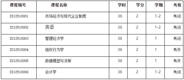 2022年西北大學工商管理碩士（MBA）招生簡章