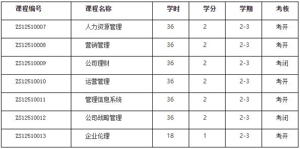2022年西北大學工商管理碩士（MBA）招生簡章