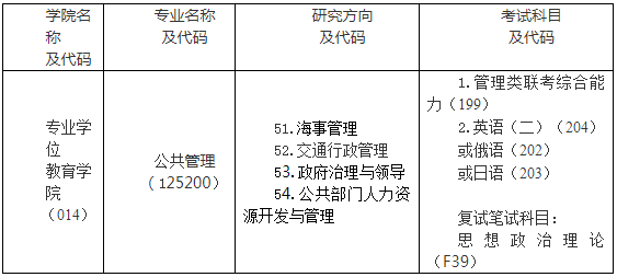 2021年大連海事大學公共管理碩士（MPA）招生簡章