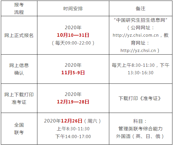2021年哈爾濱商業(yè)大學(xué)公共管理碩士（MPA）招生簡章