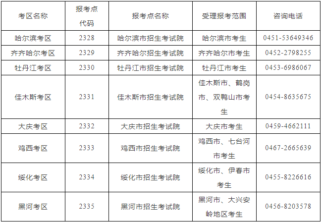 2021年哈爾濱商業(yè)大學(xué)公共管理碩士（MPA）招生簡章