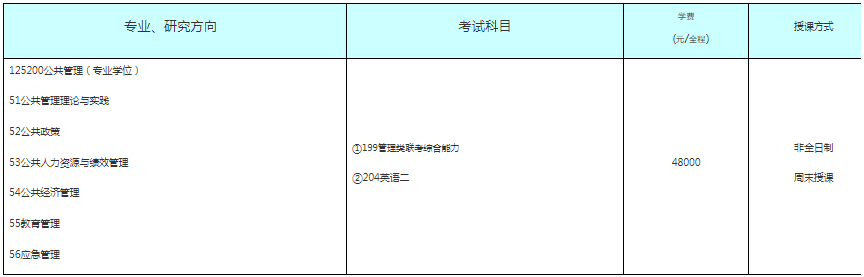 2021年福建師范大學公共管理碩士（MPA）招生簡章