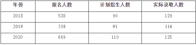 2021年河南師范大學公共管理碩士（MPA）招生簡章