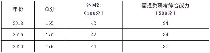 2021年河南師范大學公共管理碩士（MPA）招生簡章