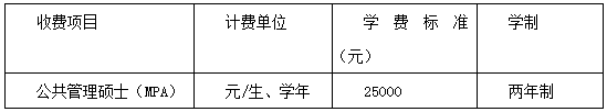 2021年華中師范大學公共管理碩士（MPA）招生簡章