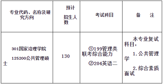 2021年西南大學公共管理碩士（MPA）招生簡章
