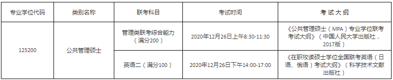 2021年貴州大學公共管理碩士（MPA）招生簡章